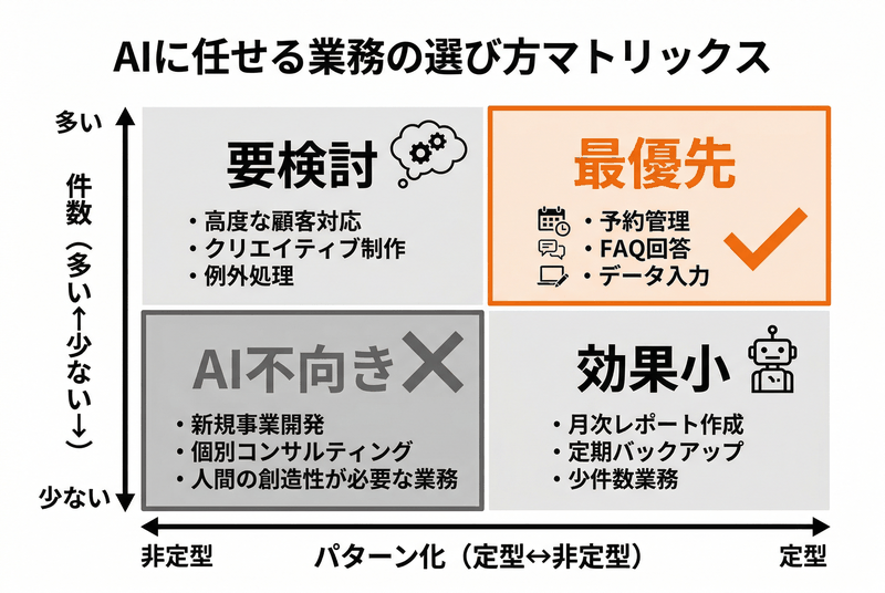 AIエージェント導入の5フェーズ