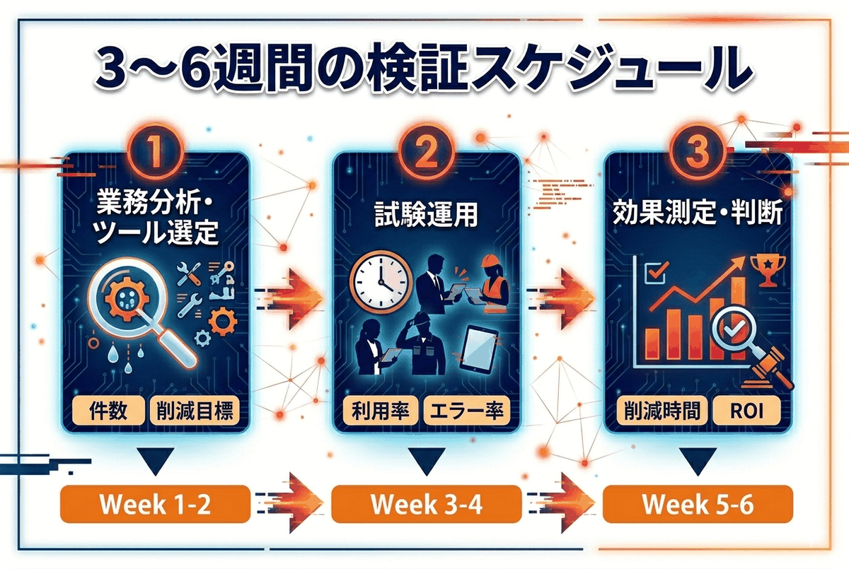 AIエージェント導入の失敗パターンと対策