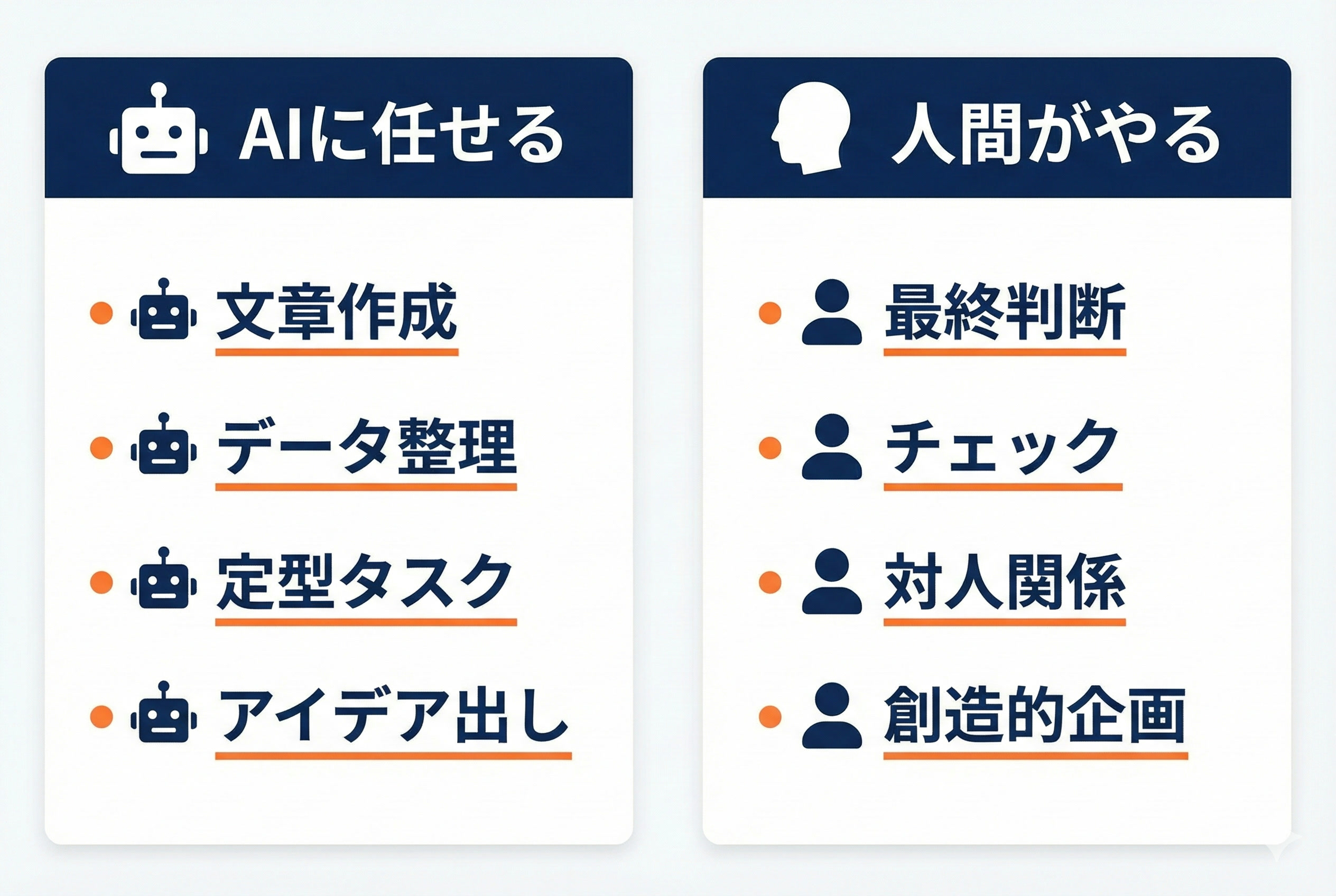 AIと人間の役割分担
