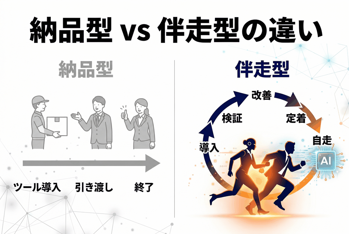 伴走型支援と納品型支援の比較図