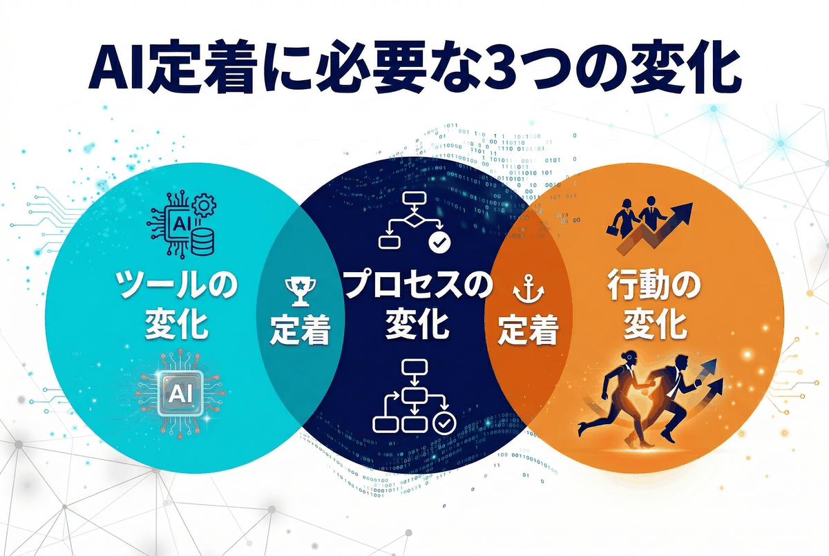 成功する組織と失敗する組織の分岐点