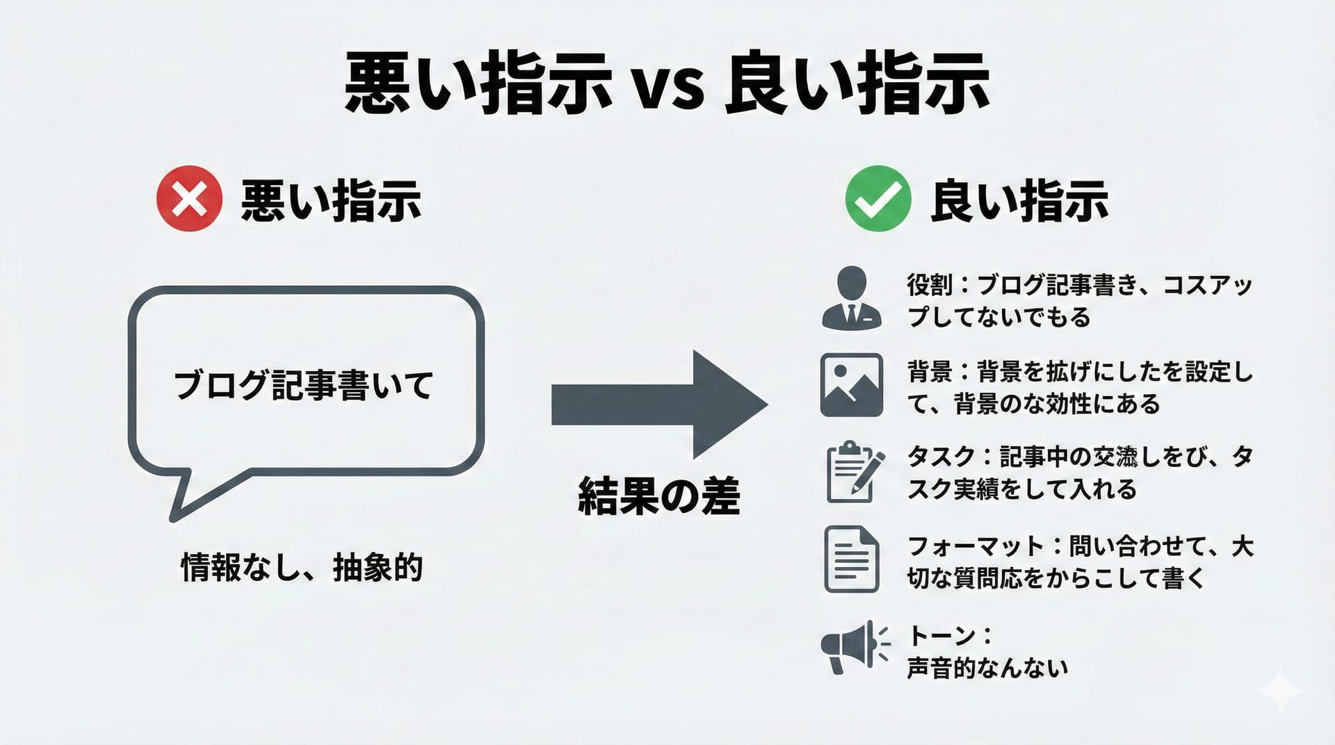 悪い指示 vs 良い指示の比較
