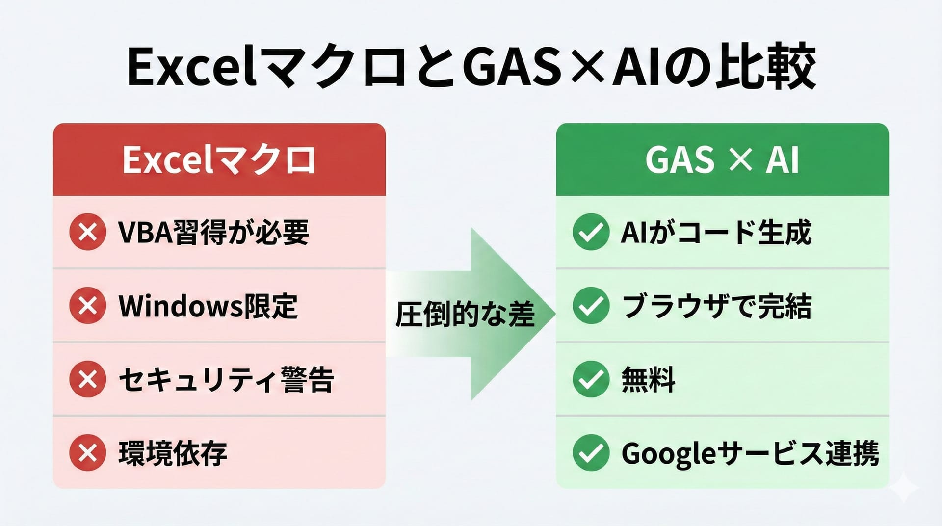 ExcelマクロとGASの比較