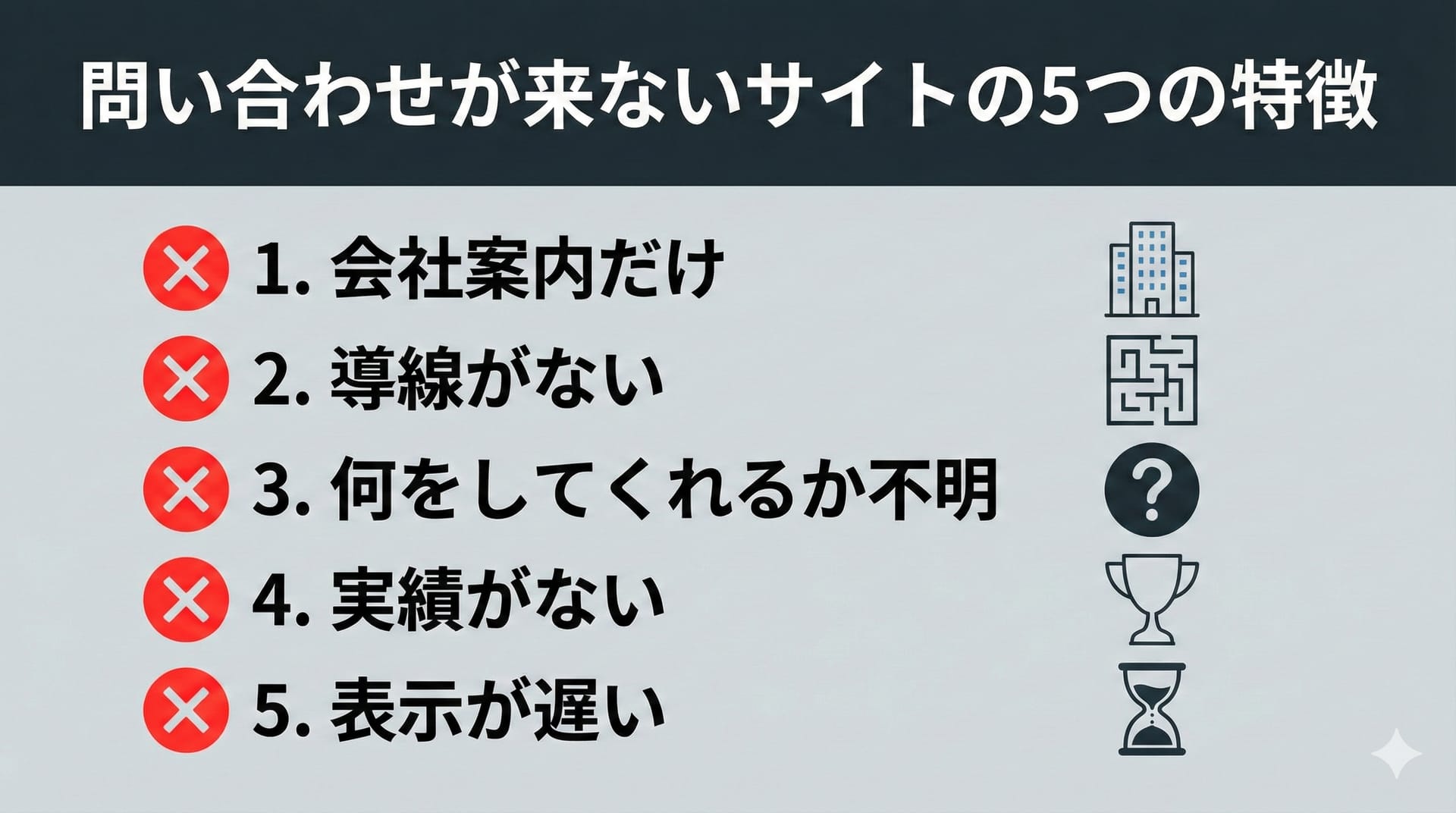 問い合わせが来ないサイトの5つの特徴