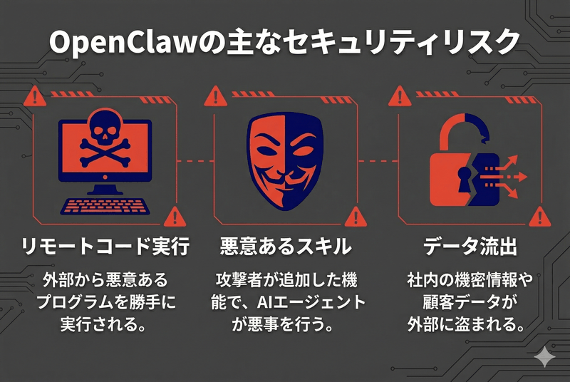 OpenClawの主要セキュリティリスク