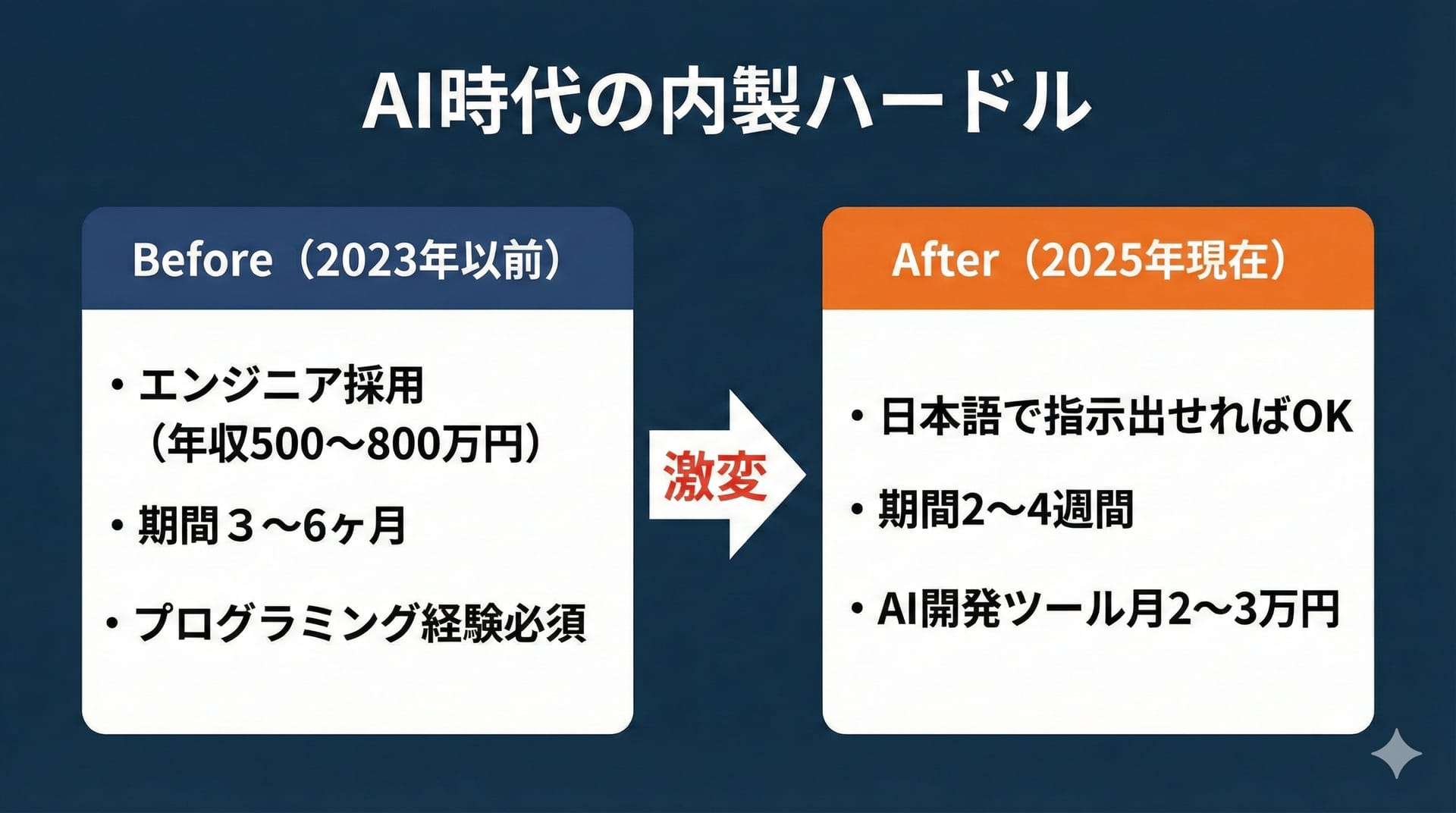 外注内製の比較