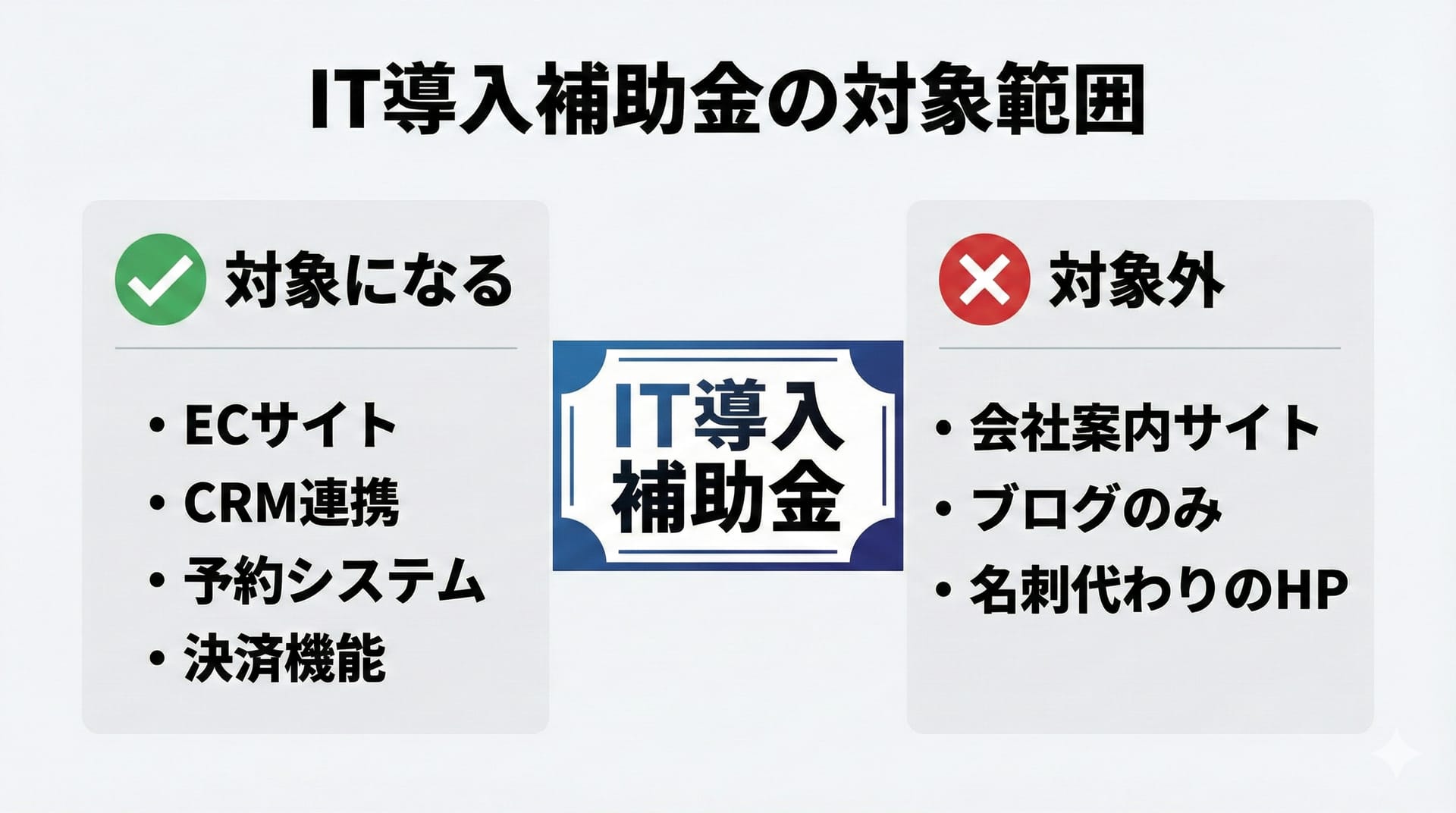 IT導入補助金の対象範囲
